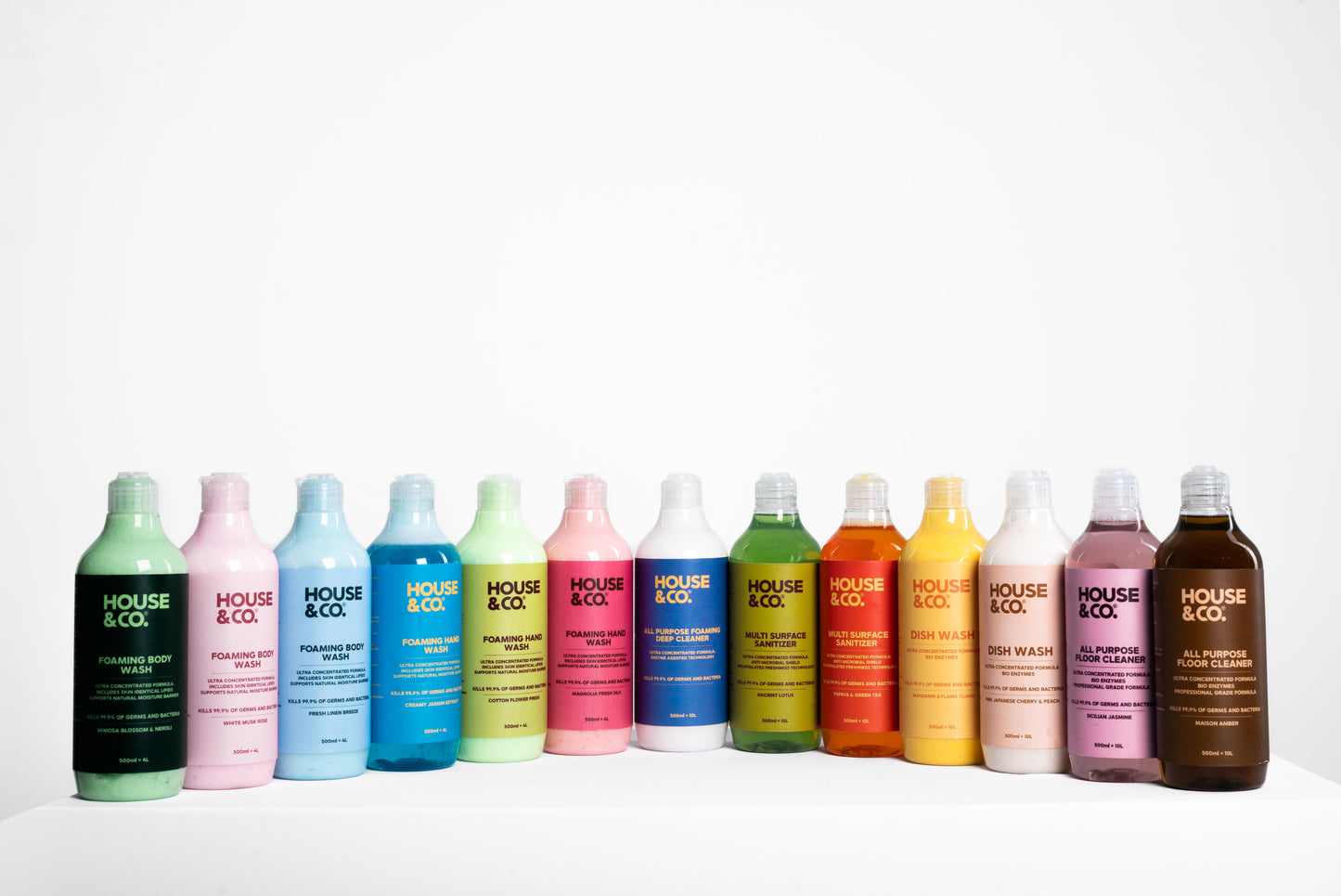 Home Essential Kit (6 months supply)